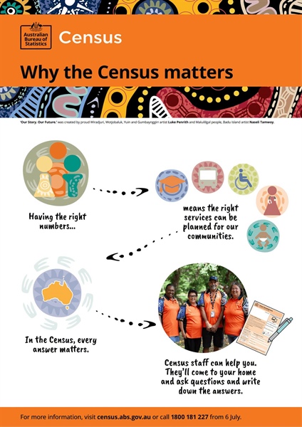 Census Night 2026